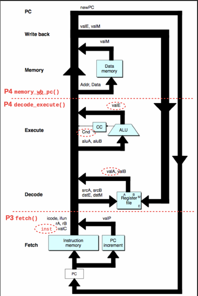 Virtual Memory Simulation screenshot